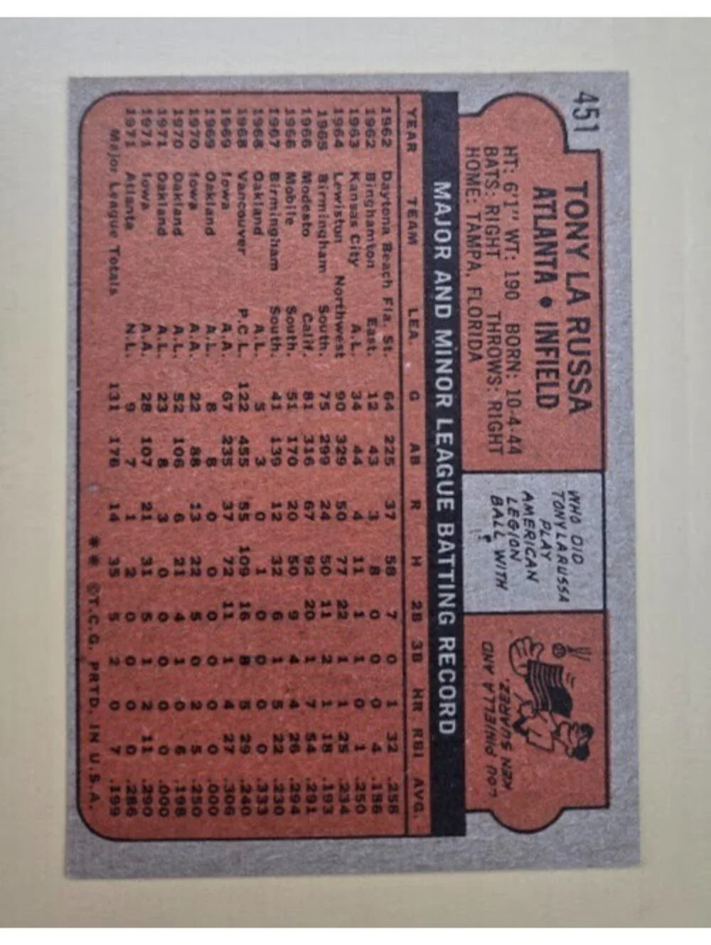 1972 Tony LaRussa Topps Baseball Card #451 Atlanta Braves